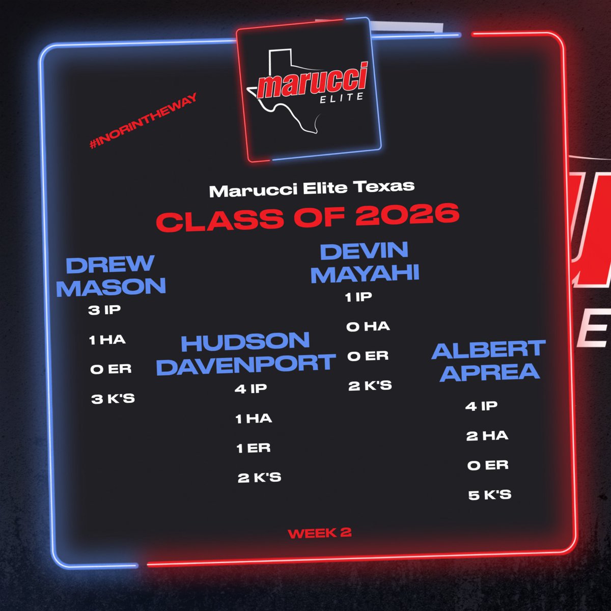 A few of the top class of 2026 pitching performances from week 2. @HudDavenport4 and Aprea with strong starts and @DevinMayahi and Mason were strong in relief when called upon. @MarucciEliteTX #InOrInTheWay #WeAintForEverybody #MarucciFamily