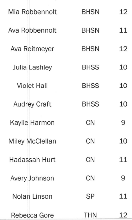 All-Conference Indiana Girls' Basketball Team
Honorable mention also went to North's Ashley Stegemoller. North's Kiley Jarrett was coach of the year.