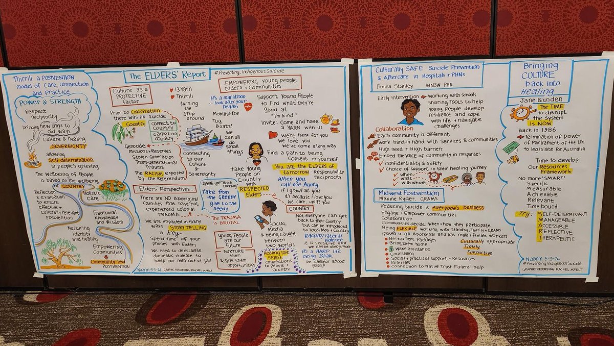 Centre of Best Practice 🖤 💛 ❤️ Prevention 💙 💚 tweet media