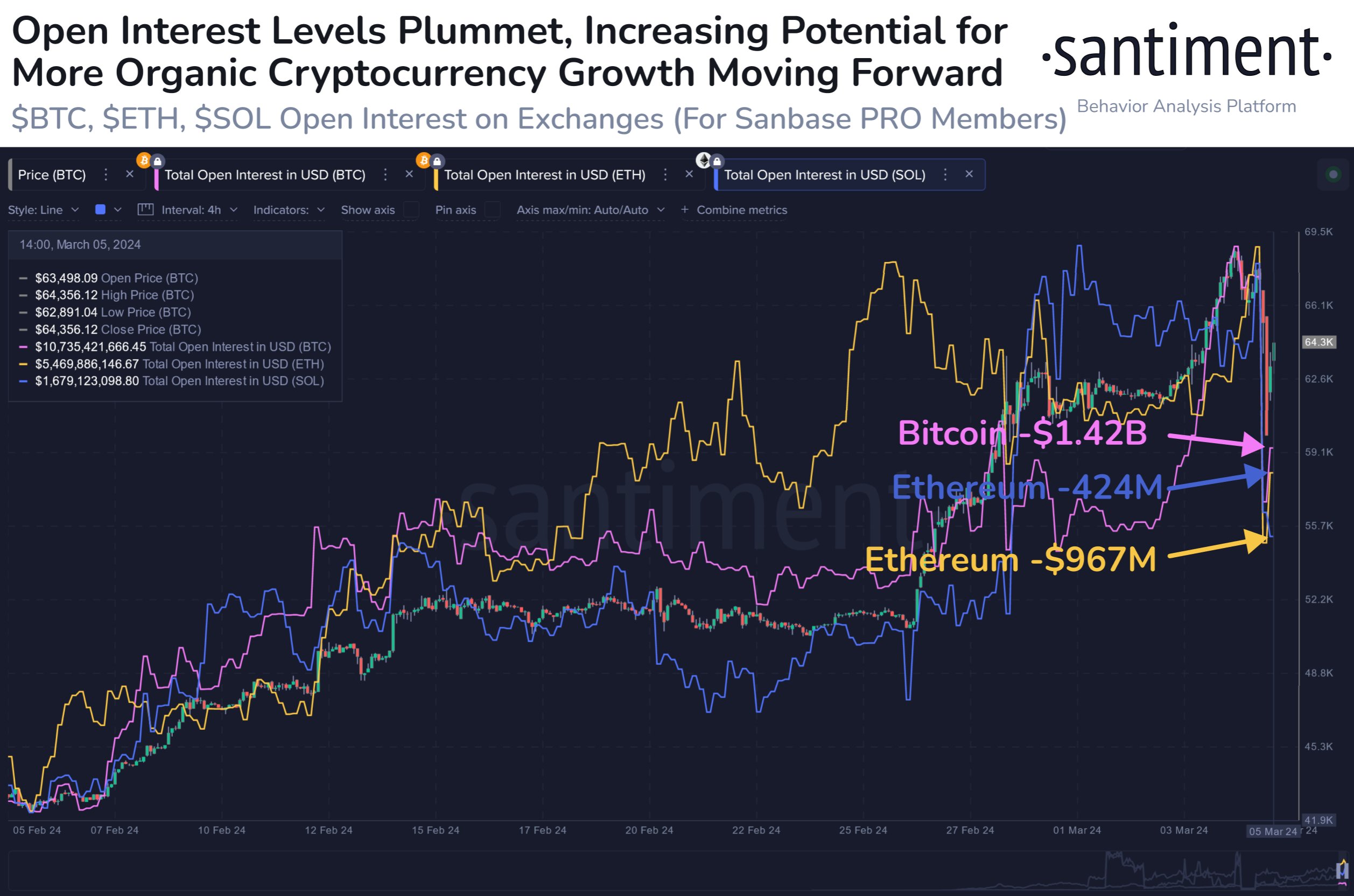 Solana Open Interest