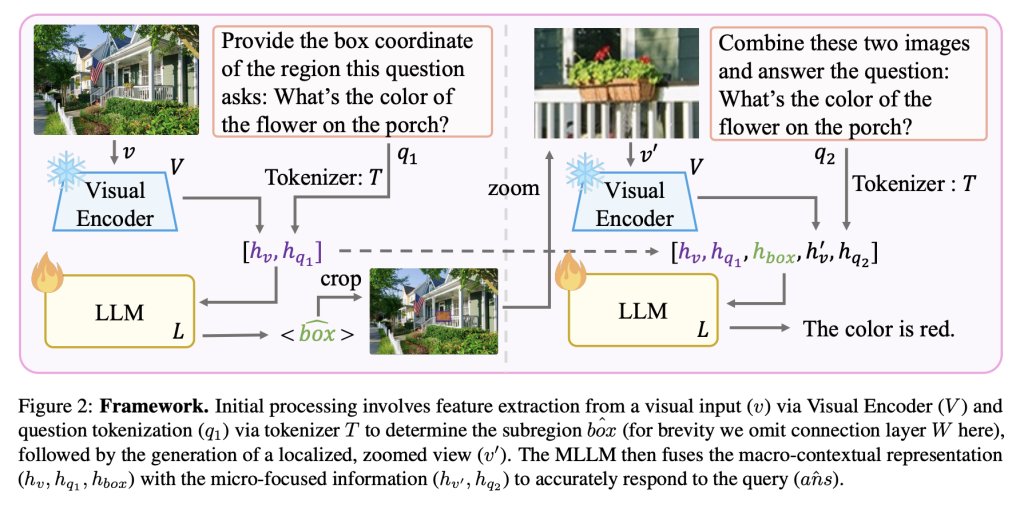 vlruso's tweet photo. Meet DualFocus: An Artificial Intelligence Framework for Integrating Macro and Micro Perspectives within Multi-Modal Large Language Models (MLLMs) to Enhance Vision-Language Task Performance
https://t.co/riz1yVOZ8M
#ai #itinai #ainews #new #trend https://t.co/fPgwgPXwzp