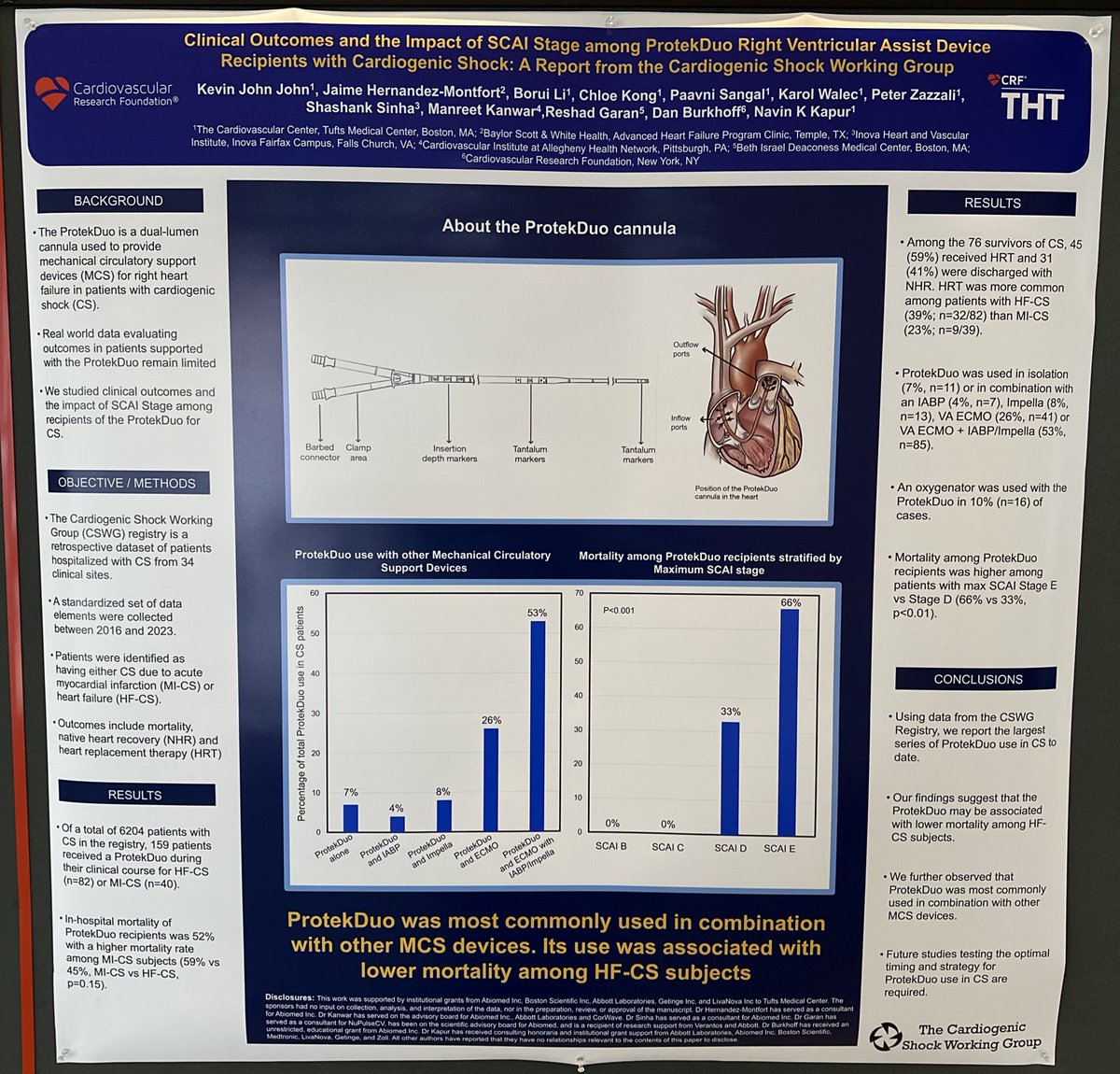 Proud to represent #CSWG at #THT2024 and present our data on ALI in CS and ProtekDuo for RV support @NavinKapur4 @manreetkanwar @ShashankSinhaMD @Ajar_Kochar @JHMontfort10 @BurkhoffMd