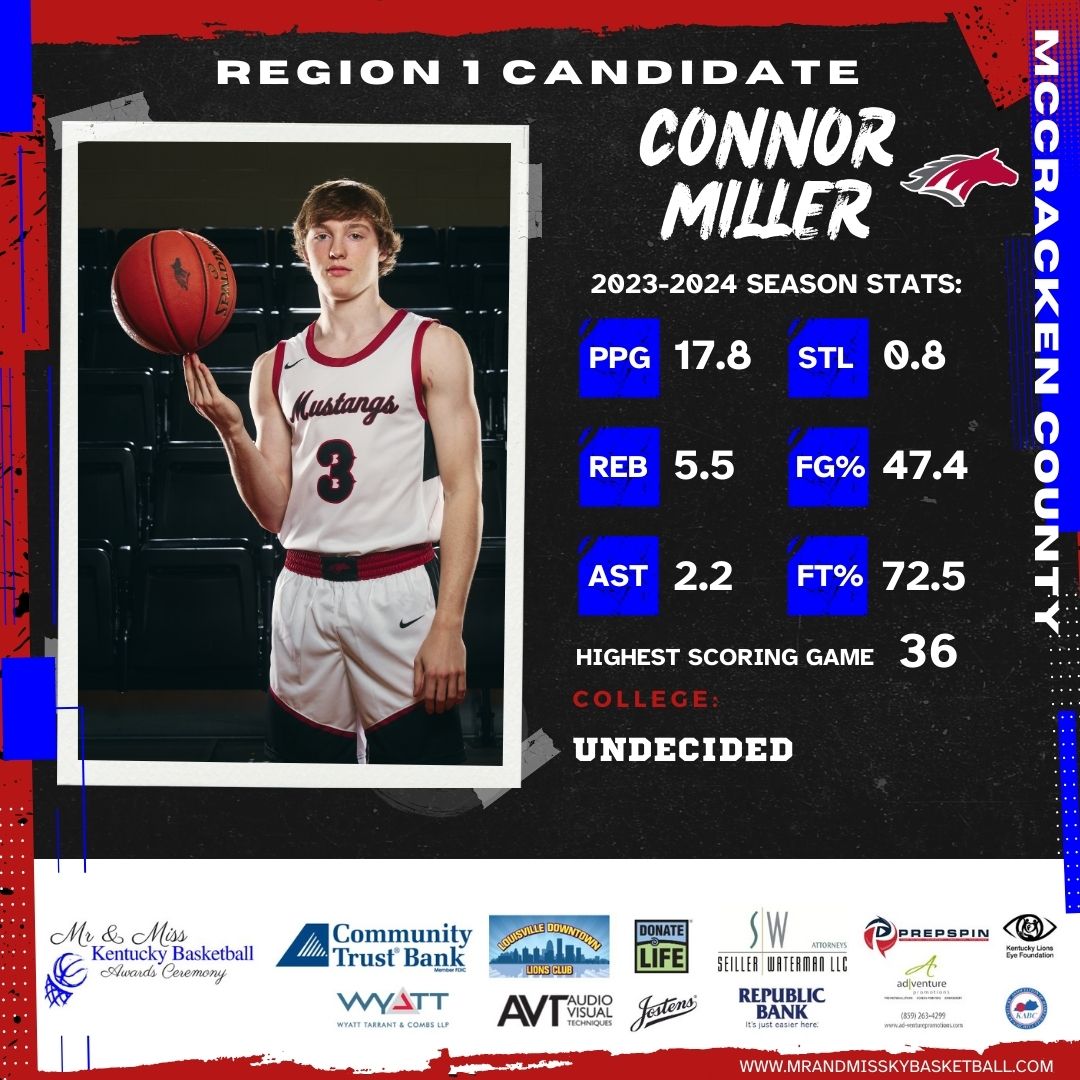 Today we are only 1 day away from the 2024 Mr. &amp; Miss KY Basketball Awards Ceremony tomorrow March 17th! Congratulations to Region 1 Candidate Connor Miller from McCracken County

Follow along each day at 10 AM and 2 PM.