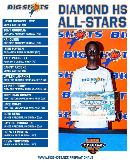 Rock Hill, SC - #BIGSHOTS #PrepNationals DIAMOND HIGH SCHOOL 🔸🏆: Top Notch Prep West (CAN) MVP: Marques DaSilva-Romeo 🔹🏆: Grace Baptist (MS) MVP: David Dongrin ⭐️ ALL STARS⭐️ READ: bigshots.net/news_article/s…