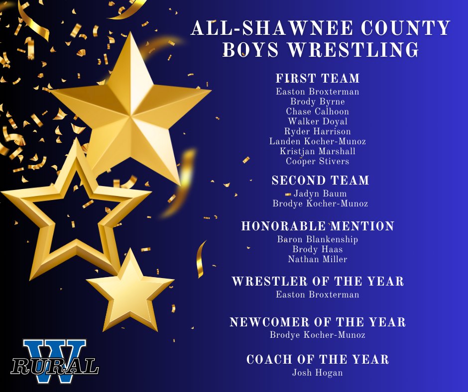 Auburn-Washburn (@usd437) on Twitter photo The All-Shawnee County Boys Wrestling team includes eight Junior Blues on first team, two on second team, and three honorable mentions. <a href="/wrestle437/">Washburn Rural Men's Wrestling</a> also earned accolades for wrestler of the year, newcomer of the year, and coach of the year. Congrats to all!đź’Ş The All-Shawnee County Boys Wrestling team includes eight Junior Blues on first team, two on second team, and three honorable mentions. <a href="/wrestle437/">Washburn Rural Men's Wrestling</a> also earned accolades for wrestler of the year, newcomer of the year, and coach of the year. Congrats to all!đź’Ş