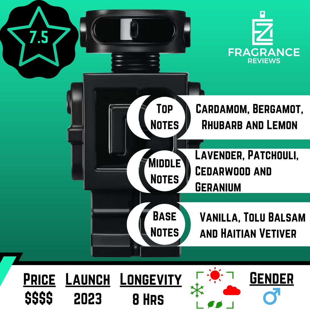 Phantom Parfum 

Rating: 7.5/10

#phantomparfum #phantonpacorabanne #pacorabanne #mensfragrances #fragrances #fragrancecollection #fragranceoftheday #perfumeblogger #fragrancecollection #perfumeaddict #perfumecommunity #scentaddict #perfumeshopping #fragranceenthusiast