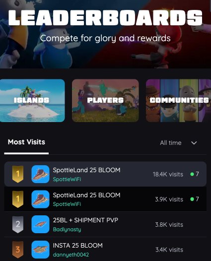 FINALLY THE KING HAS RETURNED TO @SPOTTIELAND FOR TAP IN TUESDAY TAP IN RN 👑🏝️