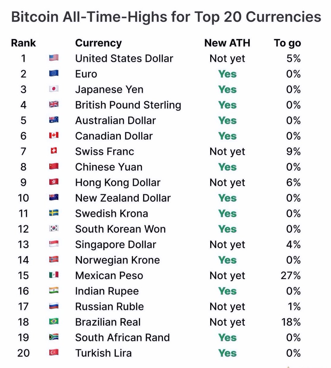 EarnWeb24's tweet photo. #bitcoin https://t.co/I1RXjgjdLG
