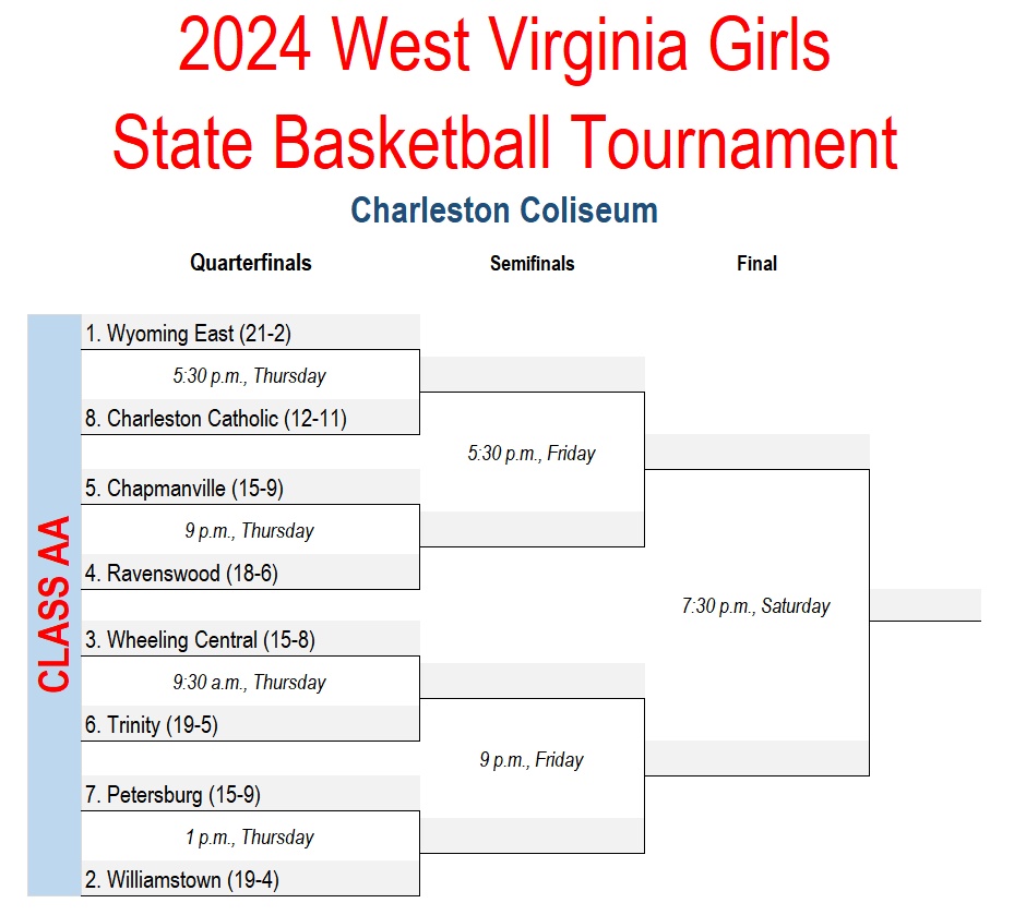 Class AA #WVGirlsBB @wvssac state tournament pairings