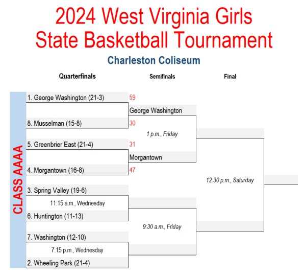 Class AAAA #WVGirlsBB @wvssac state tournament pairings