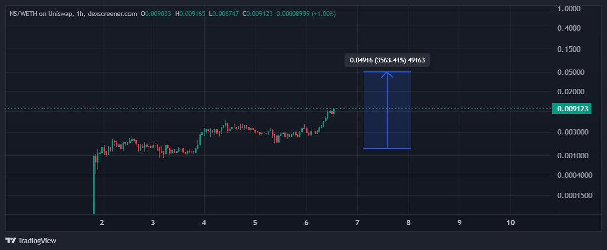 laogo.ai tweet media