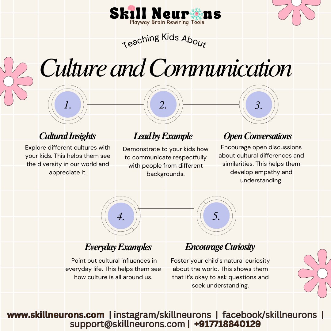 Let's celebrate the beauty of cultural diversity and commit to fostering inclusive communication practices. By teaching our kids about culture and communication, we're helping them become respectful, empathetic and open-minded individuals. #ParentingTips  #WisdomWednesday