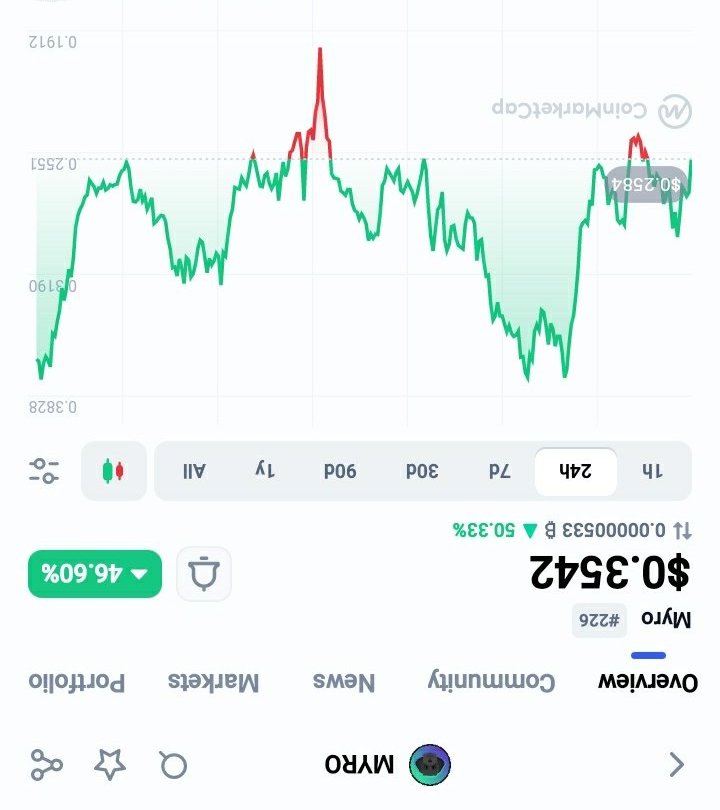 0.5 soon?👀

<a href="/MyroSOL/">Myro | Solana Chain 🐕‍🦺</a>