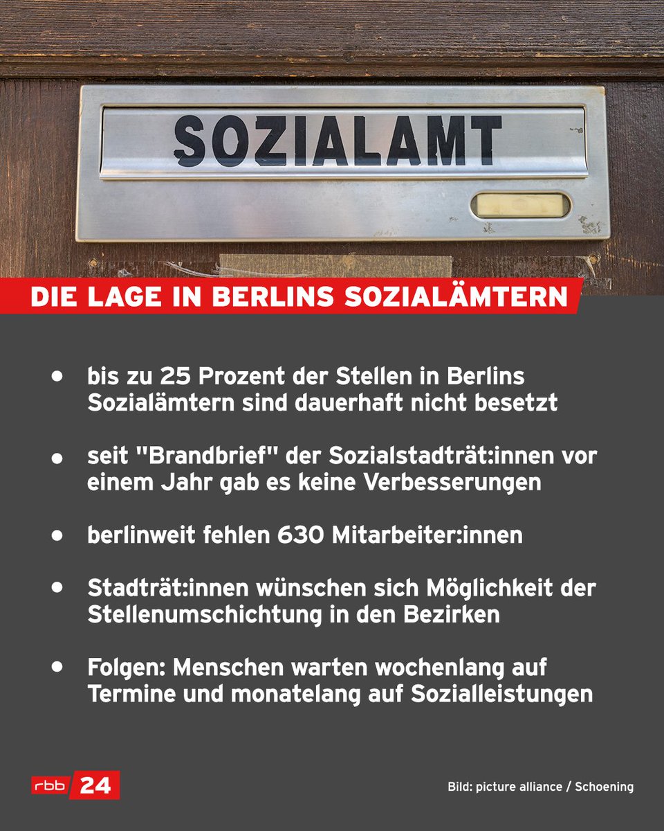Die #Überlastung von #Sozialämtern in #Berlin ist enorm. Wie eine Umfrage von rbb|24 ergab, leiden fast alle Bezirke unter akutem #Personalmangel. Die Folge: Menschen warten wochenlang auf Termine und monatelang auf #Sozialleistungen. 👉rbburl.de/sozialaemterue…