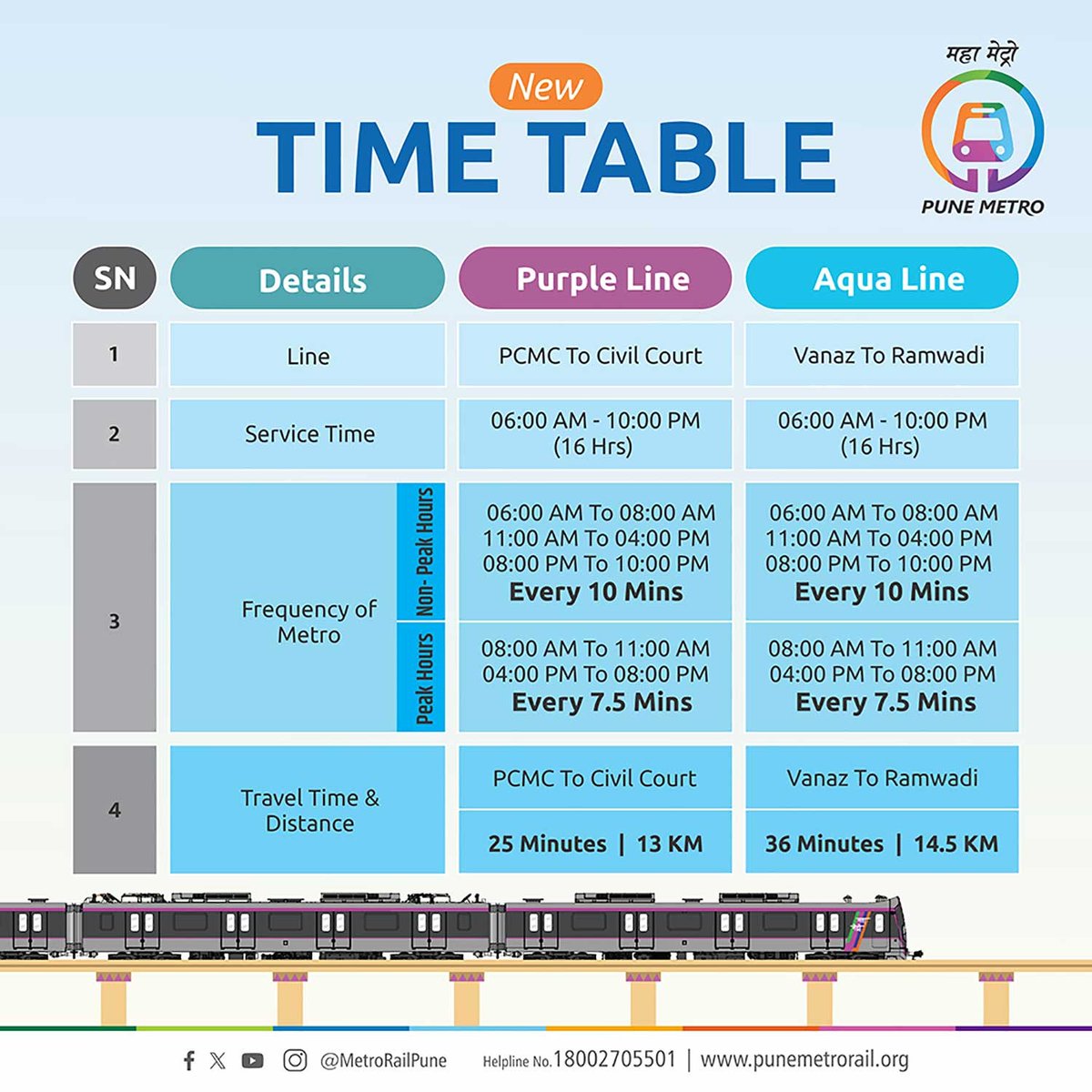 metrorailpune's tweet image. पुणे मेट्रोचे दिनांक 6 मार्च 2024 रोजी पासून नवीन वेळापत्रक

#NewTimeTable #schedule #trainschedule #TrainUpdate #PuneMetro