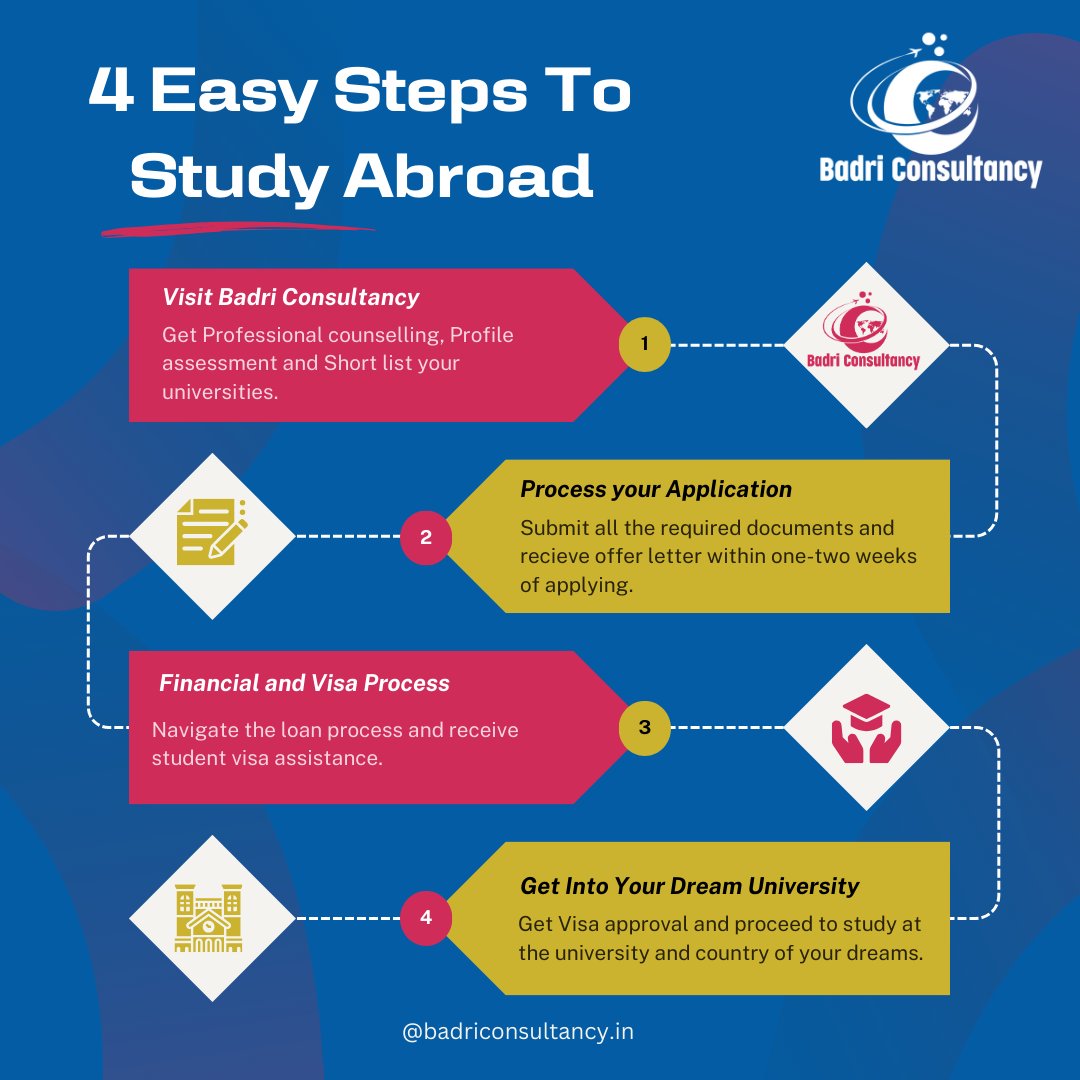 Ready to explore the world through education? Follow these four steps with Badri Consultancy to make your study abroad dreams a reality! 🌟

#studyabroad #studyabroadconsultants #studyabroadlife #educationconsultation #educationconsultant