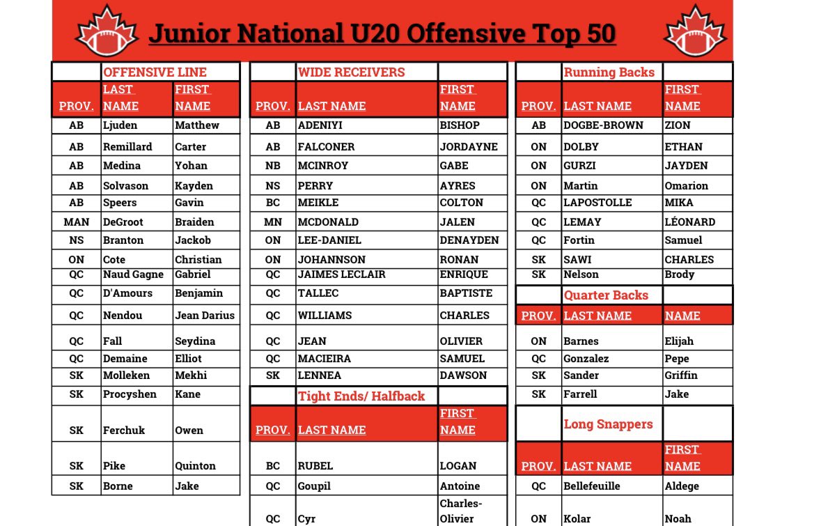 Jayden Gurzi MacDonald tweet media