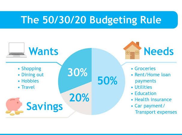 cheruiyotkb's tweet photo. Your life becomes more flexible around your finances when you keep these three core expenses lower:

-Food
-Housing
-Transportation

Minimize your expenses to maximize your options. https://t.co/7iZSoSa4bp