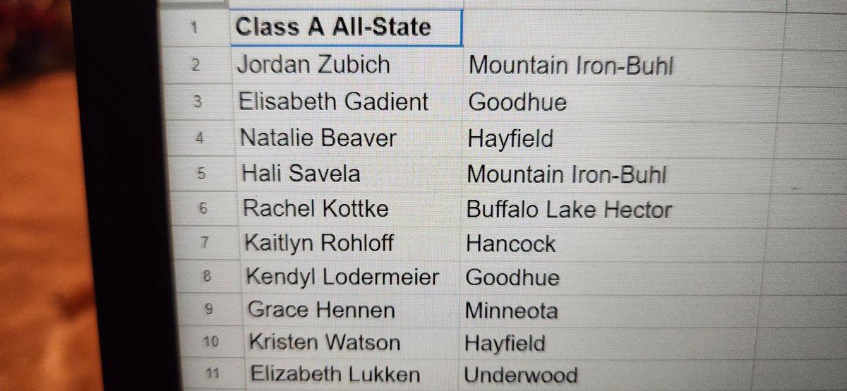 Hayfield/Schaeffer Academy Lady Vikes (@ladyvikes) on Twitter photo For the third straight year we are lucky enough to announce that we have two girls on the Class A All-State team! Only the top ten across the entire state in each class are selected!
Congrats Natalie and Kristen on this great distinction!
<a href="/nataliebeaver24/">Natalie Beaver</a>
<a href="/KristenWatson3_/">Kristen Watson</a> For the third straight year we are lucky enough to announce that we have two girls on the Class A All-State team! Only the top ten across the entire state in each class are selected!
Congrats Natalie and Kristen on this great distinction!
<a href="/nataliebeaver24/">Natalie Beaver</a>
<a href="/KristenWatson3_/">Kristen Watson</a>