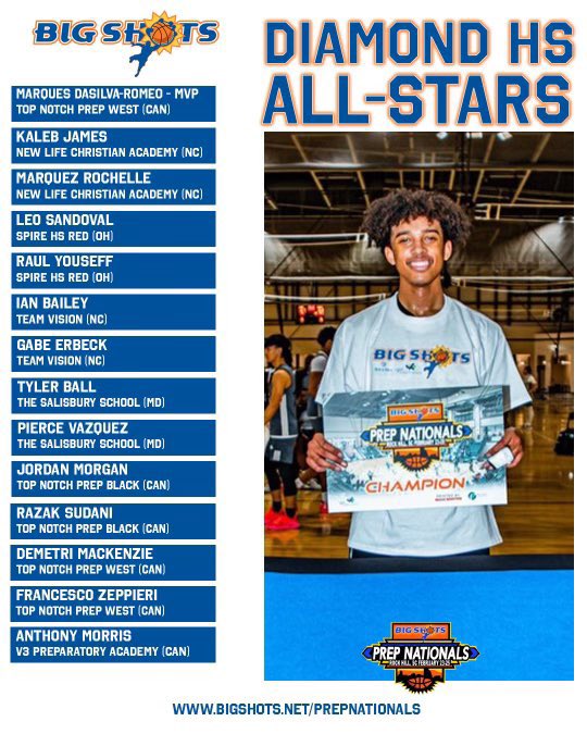 Coach Hudson (@coachhudson5) on Twitter photo Congratulations to <a href="/TSS_Athletics/">TSS Athletics</a> very own <a href="/TylerBall2024/">Tyler Ball</a> & <a href="/PierceVazquez/">Pierce Vazquez</a> for being named to <a href="/BigShotsGlobal/">BIG SH๐TS</a> Diamond HS All Stars.
<a href="/DelmarvaSports/">Delmarva Sports Network</a> Congratulations to <a href="/TSS_Athletics/">TSS Athletics</a> very own <a href="/TylerBall2024/">Tyler Ball</a> & <a href="/PierceVazquez/">Pierce Vazquez</a> for being named to <a href="/BigShotsGlobal/">BIG SH๐TS</a> Diamond HS All Stars.
<a href="/DelmarvaSports/">Delmarva Sports Network</a>