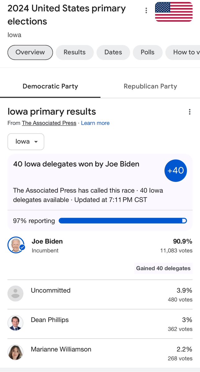 TrueSitch's tweet image. This is what’s wrong with the Democratic Party. 630,000 registered democrats in #Iowa and less than 2% voted today.

There was no door knocking, no mailers, very little news and social media coverage.

Oh btw, to vote in today’s election, you needed to request a mail-in mid-Feb.