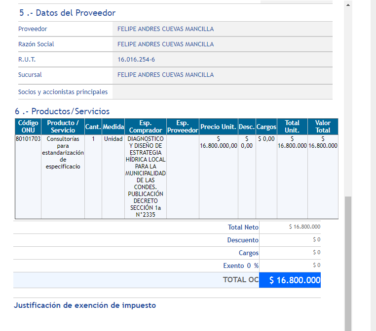 jjlyonn's tweet photo. Otro dato que me llamó la atención de la Corp de @MuniLaReina es este cargo: "Gerente de experiencia y satisfacción" (4,5 millones).  Y que mientras es gerente, tb le hace por 28 millones una estrategia hídrica a Las Condes. Cuevas fue candidato UDI a alcalde y diputado🤔