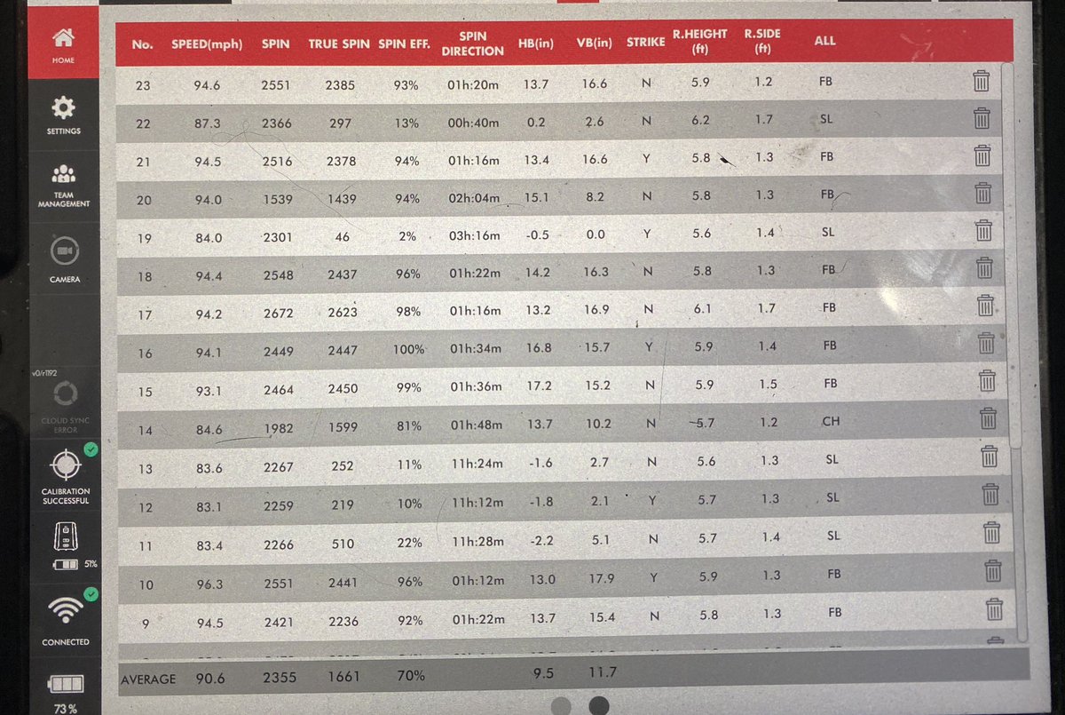 TaylorLepard's tweet photo. Rapsodo Metrics
@FlatgroundApp https://t.co/a0q3Dk2wpe