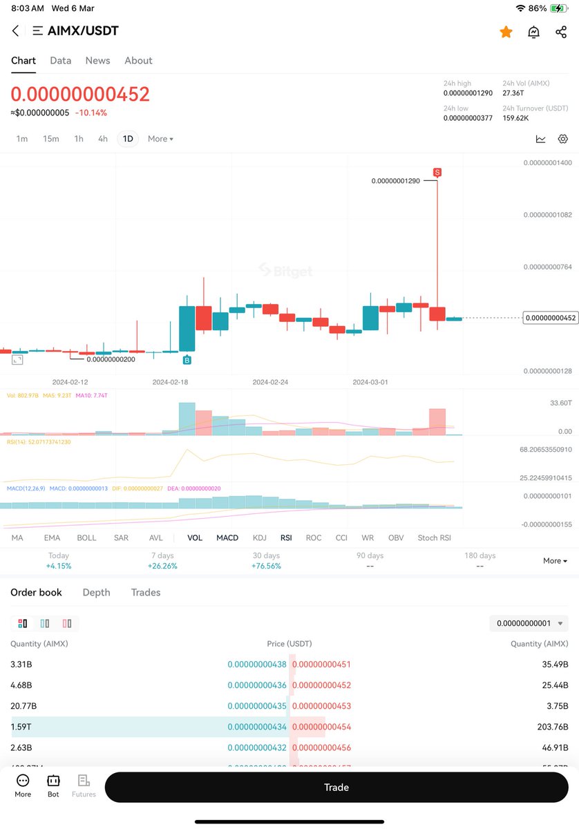 criptohindustan's tweet photo. $AIMX 🚀🚀🚀💥💥⬆️
https://t.co/LBwnDjIPK9
RISK TAKING IS PROFIT REWARDING.
3X ✔️ ✅
0.0(8)38$ to 0.0(7)123$ exact 🔝 .
PROFIT 🎯 1️⃣ ☑️ ✅
ALWAYS BOOK PROFIT ON THE WAY 🆙.
#CRIPTOHINDUSTAN https://t.co/cPRAGpLVtW