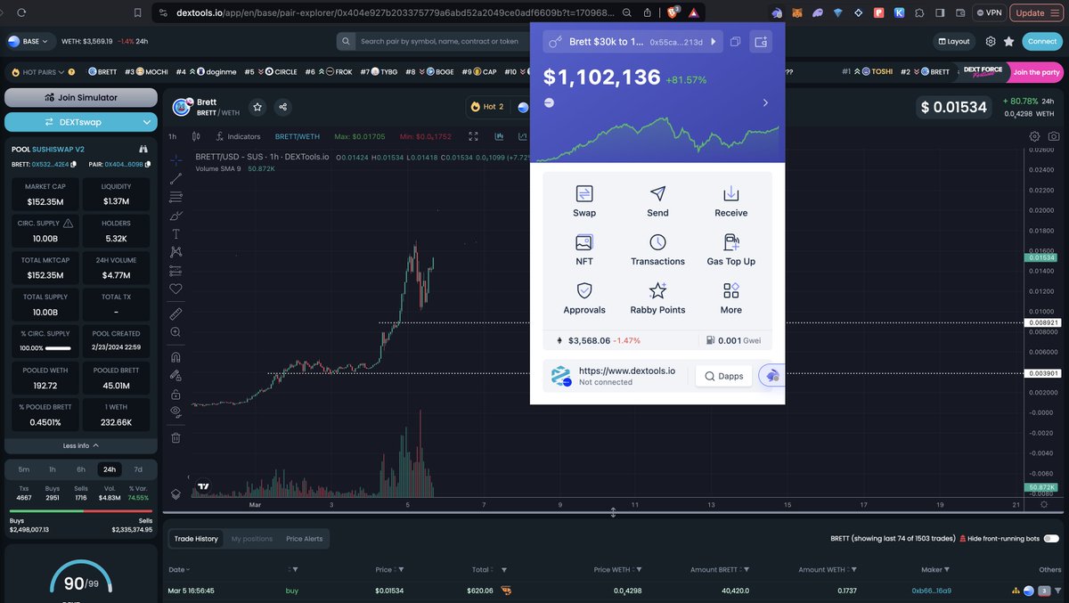 DJAble's tweet image. $BRETT revenue share is live