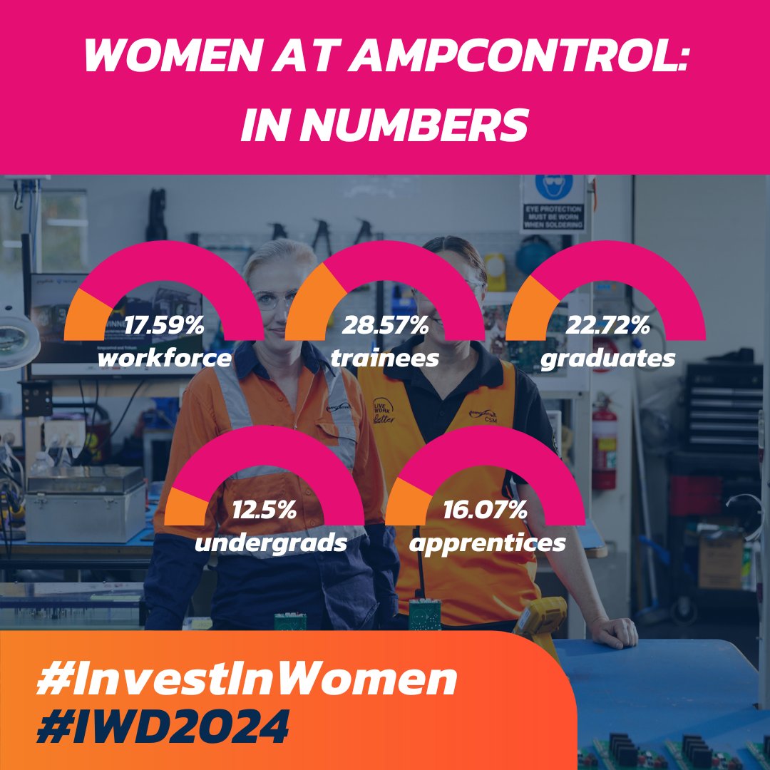 We may work in a male-dominated field, but the number of #WomenOfAmpcontrol is growing as we challenge the future together. We are committed to supporting women in STEM, both within Ampcontrol and in the wider industry.  
 
#IWD2024 #InvestInWomen #CountHerIn