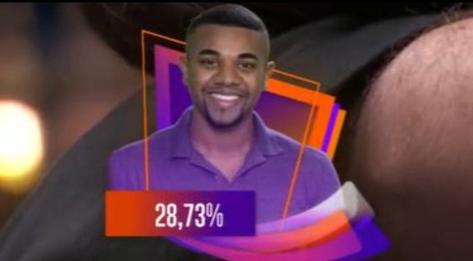 Juntou as torcidas TUDO para isso? 😂😂😂😂😂  Davi campe&atilde;o. Respeita que aqui &eacute; SALVADOR BAHIAAAAA  CHUPAAAAAAAAAA<a href="/tag/bbb"class="tags"><span>#bbb</span></a><a href="/tag/redebbb"class="tags"><span>#redebbb</span></a><a href="/tag/bbb24"class="tags"><span>#bbb24</span></a>