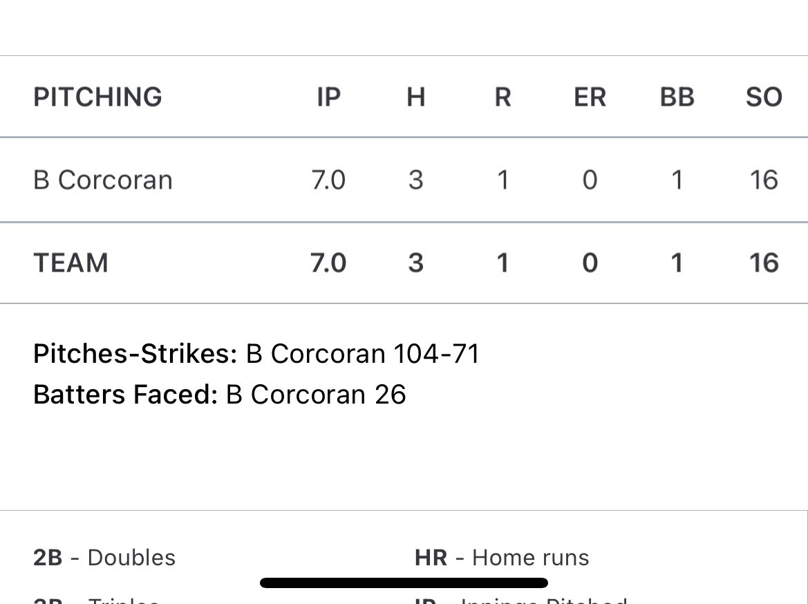 What’s better than 15 K’s ?   16 K’s!
Start. SHOVE. Repeat <a href="/BradyLCorcoran/">Brady Corcoran</a> is a flat out DUDE!

#TheLand