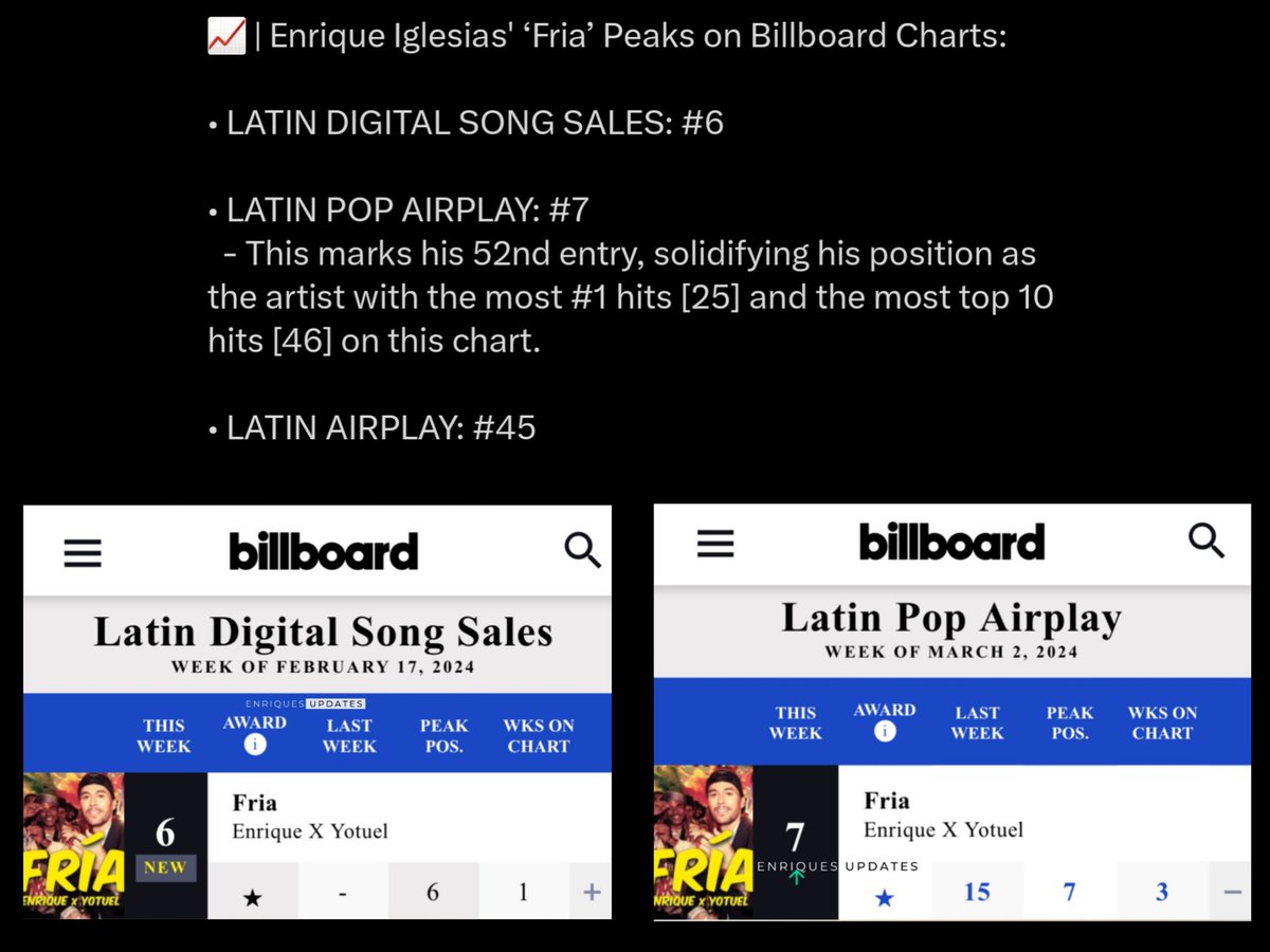 Thanks God 🙏🏻 We are on Billboard Chart