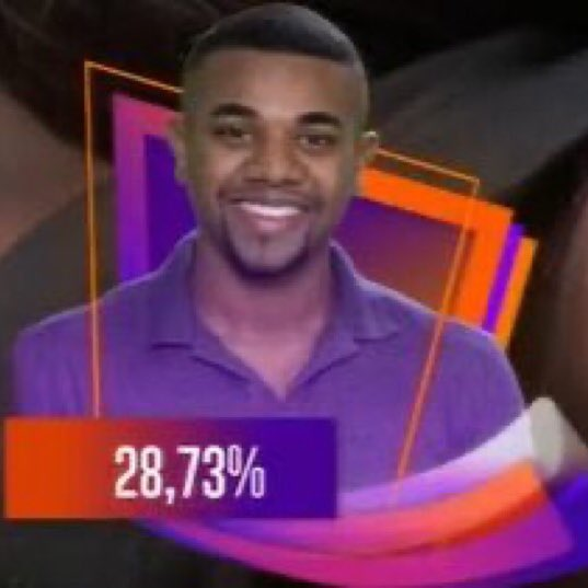 centralreality's tweet photo. 🚨CURIOSIDADE: Davi teve a mesma porcentagem de quando todas as torcidas se juntaram para eliminar o Arthur Aguiar no BBB 22. #BBB24 https://t.co/78NvHFfPuA