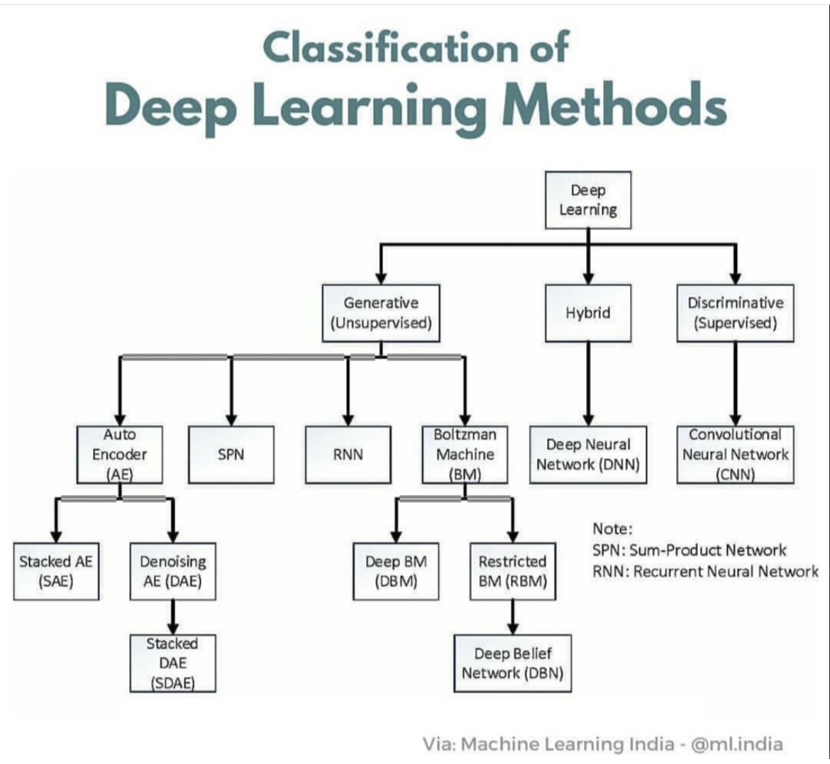 tut_ml's tweet photo. Advanced Deep Learning Courses https://t.co/OsEBV7XNiI
@KirkDBorne
#MachineLearning #100DaysOfCode #100DaysOfMLCode #Python #javascript #Serverless #womenwhocode #cybersecurity #CodeNewbie #DataScience #DEVCommunity #BigData #Analytics #pythonprogramming #OpenAI #PowerBI #lGenAI https://t.co/HXMl3CGe0W
