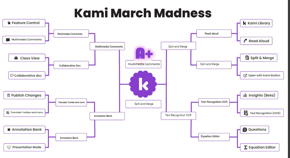 Here we go! My prediction bracket shows☑️Multimedia Comments 🤩as the only winner! 🏆 🎉 Who else is backing this powerhouse? Let's rally together! 💪 @kamiapp @mrshowell24 @NicoleRennieZA 🔔kamiapp.com/library/resour… #KamiHeroe