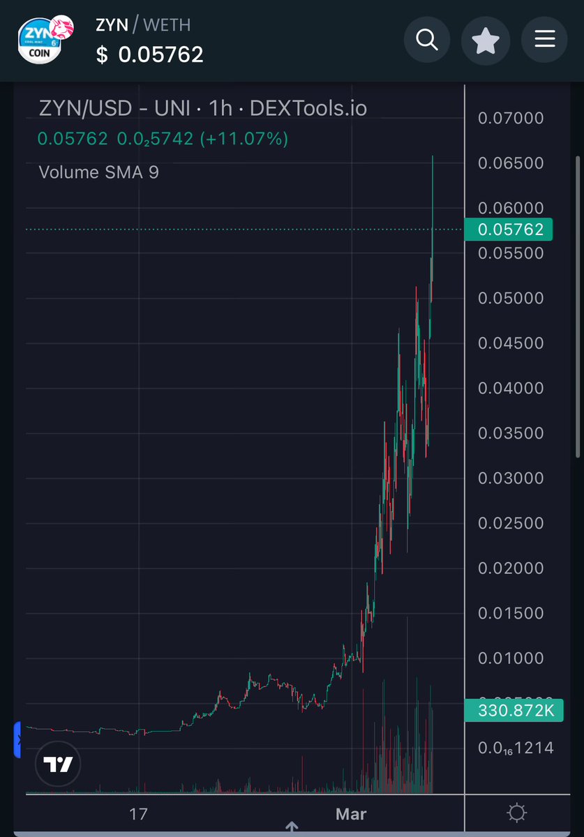 I am disgusted in myself for not buying more $ZYN after meeting with @stack__sats a few weeks ago lol. Absolutely unacceptable behavior.