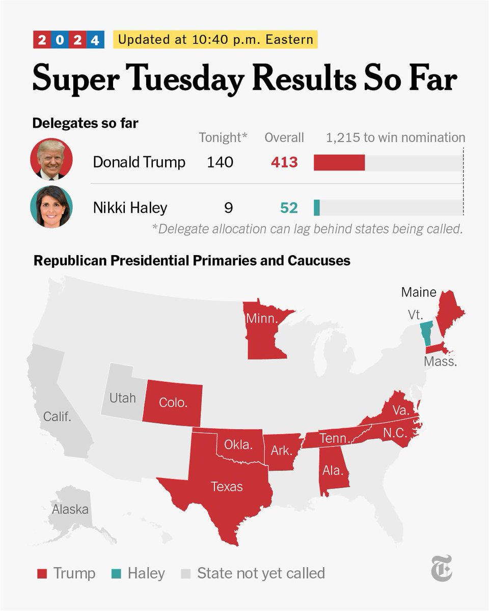 nytimes tweet picture