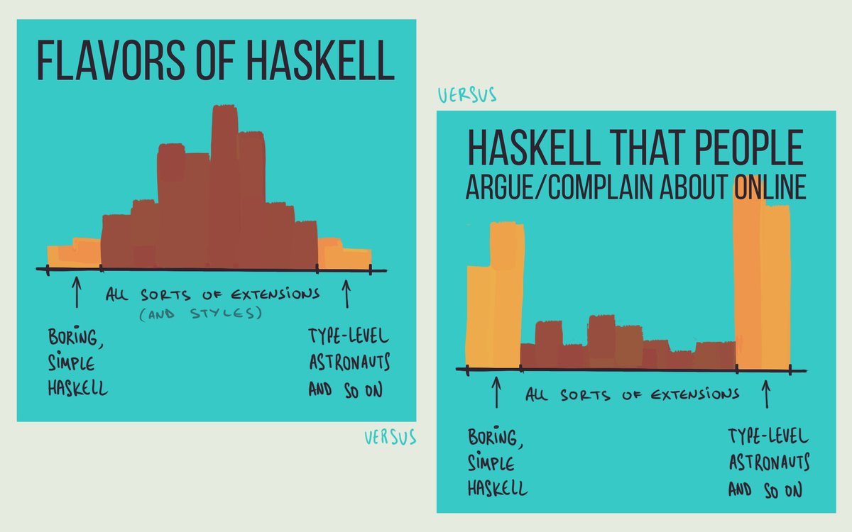 Flavors of Haskell