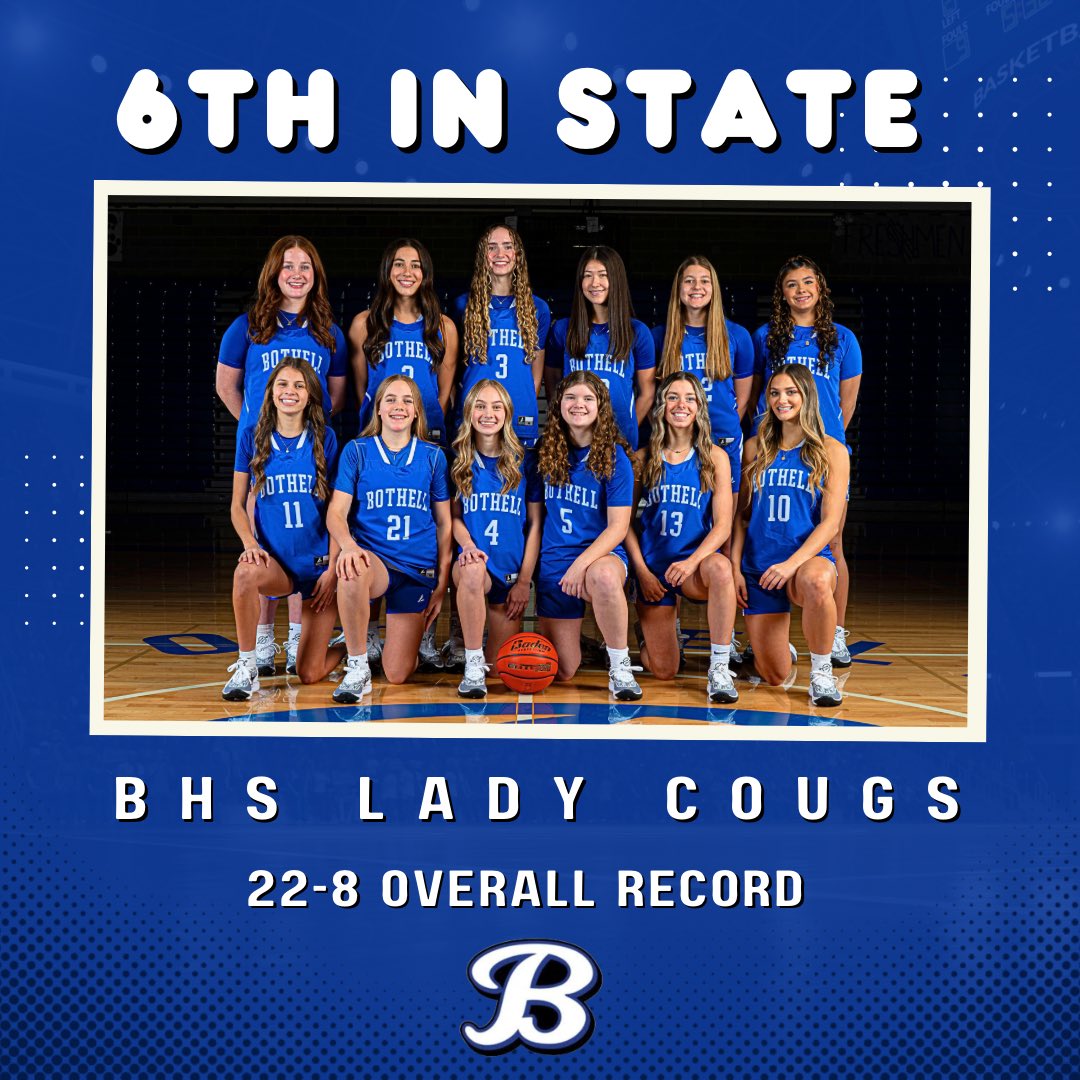 22-8 = 6th in the State! 🐾💙