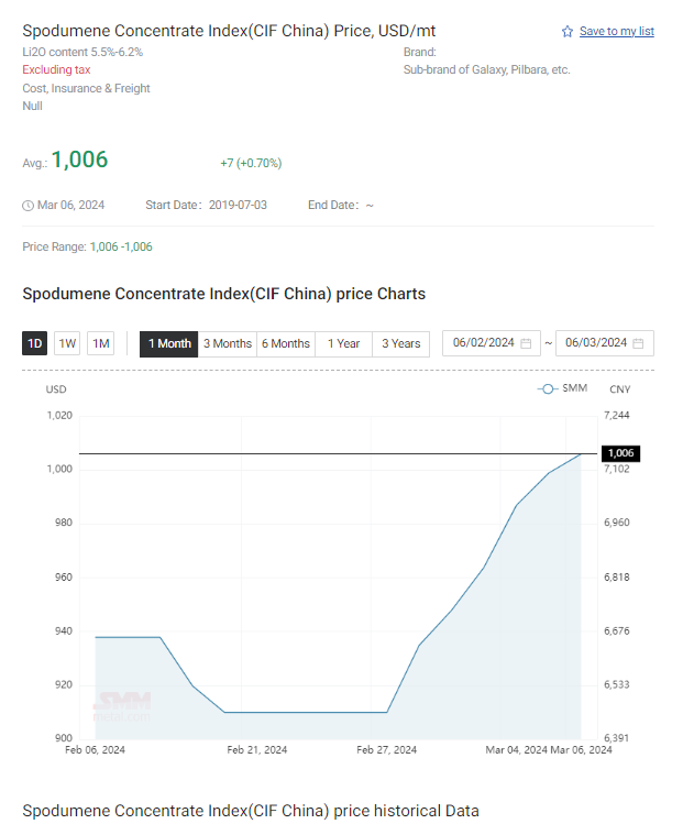 Chosen169420lel's tweet image. #LITHIUM #SPODUMENE 

#ROCKSANDSTOCKS