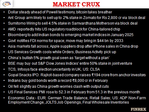 Good Morning 

Market Cruz

✅  Dollar steady ahead of Powell testimony, bitcoin takes breather

✅  Ant Group arm likely to sell up to 2% stake in Zomato for Rs 2,800 cr via block deal

#USDINR #Rupee #India #Forex #USdollar #DXY #Dollar