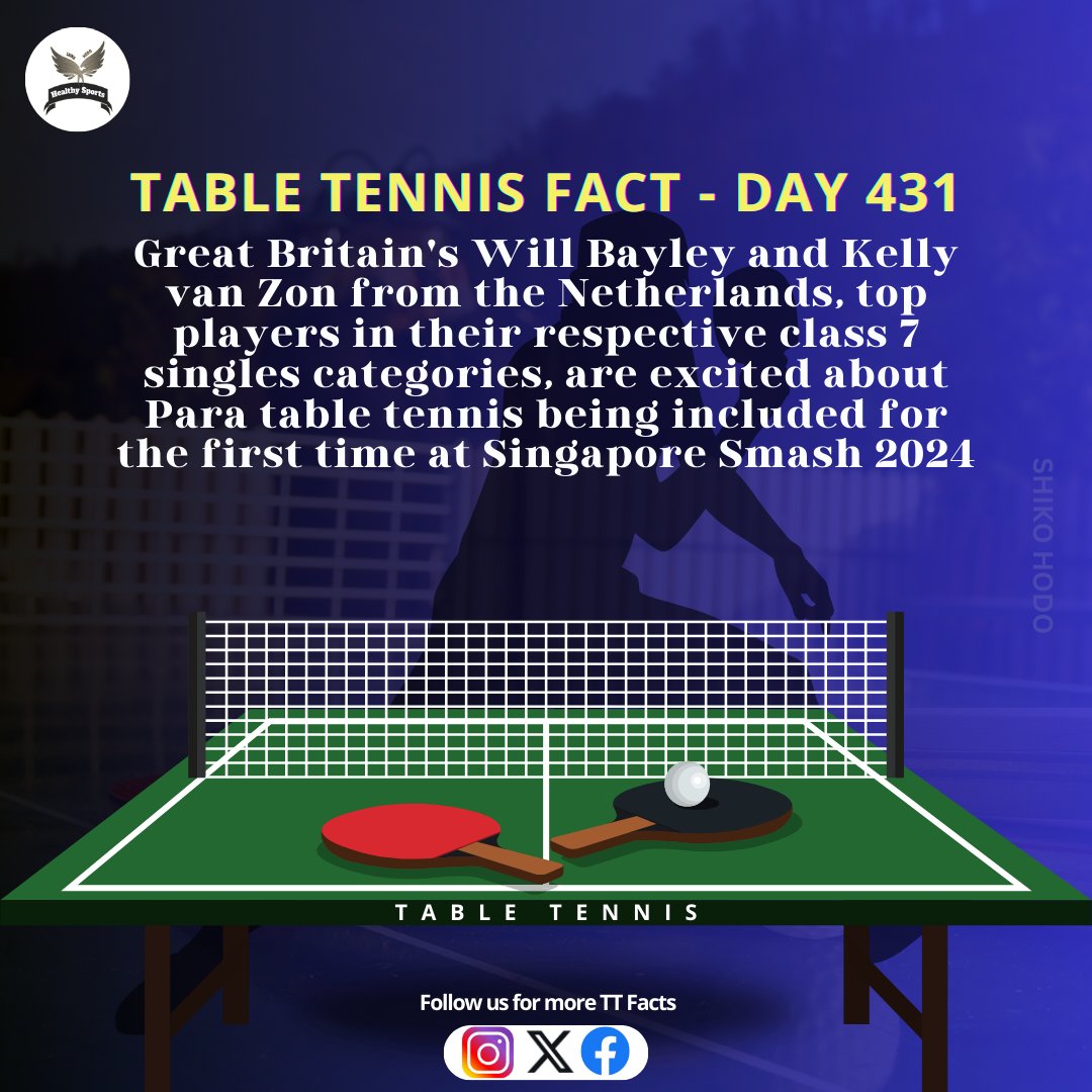 Table Tennis Fact - Day 431

#tabletennis #pingpong #TTfacts #sport #ittf #Gozzimma #KnowmorefactsaboutTT #internationalplayer #ttplayers #champion #achievement #tabletennis #singapore #willBayley #kellyvanzon #singles #paratabletennis #Olympic #historymoment2024