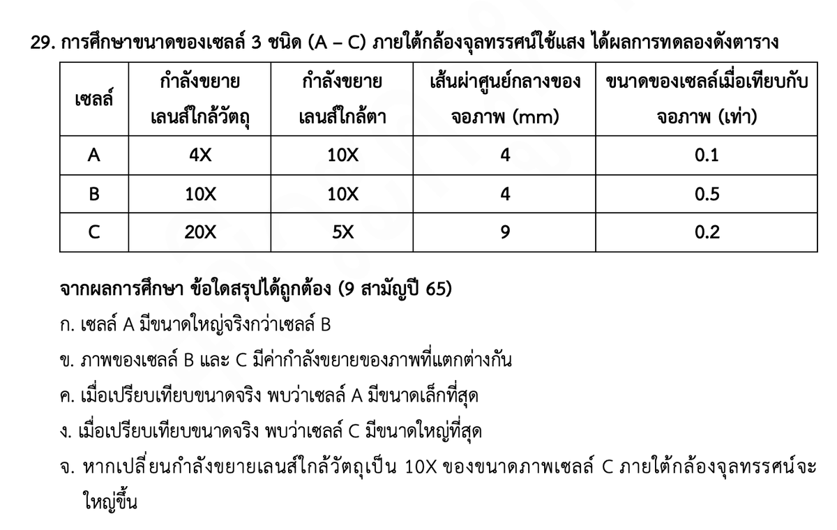 easybioKruFai's tweet image. มัดรวมโจทย์คำนวณกล้องจุลทรรศน์
#dek67 รีบลองทำด่วน❗️
📌ข้อสอบจริงปี 64 - 66
📌แนวการทำข้อสอบ
✅ เลนส์ใกล้วัตถุ 100x ต้องใช้น้ำมัน
✅ สูตรที่ต้องใช้
กำลังขยายกล้อง (m) = ใกล้ตา (Me) x ใกล้วัตถุ (Mo)
กำลังขยายภาพ = ขนาดภาพ (I) / ขนาดวัตถุ (O)
ดังนั้น Me x Mo = I/O…