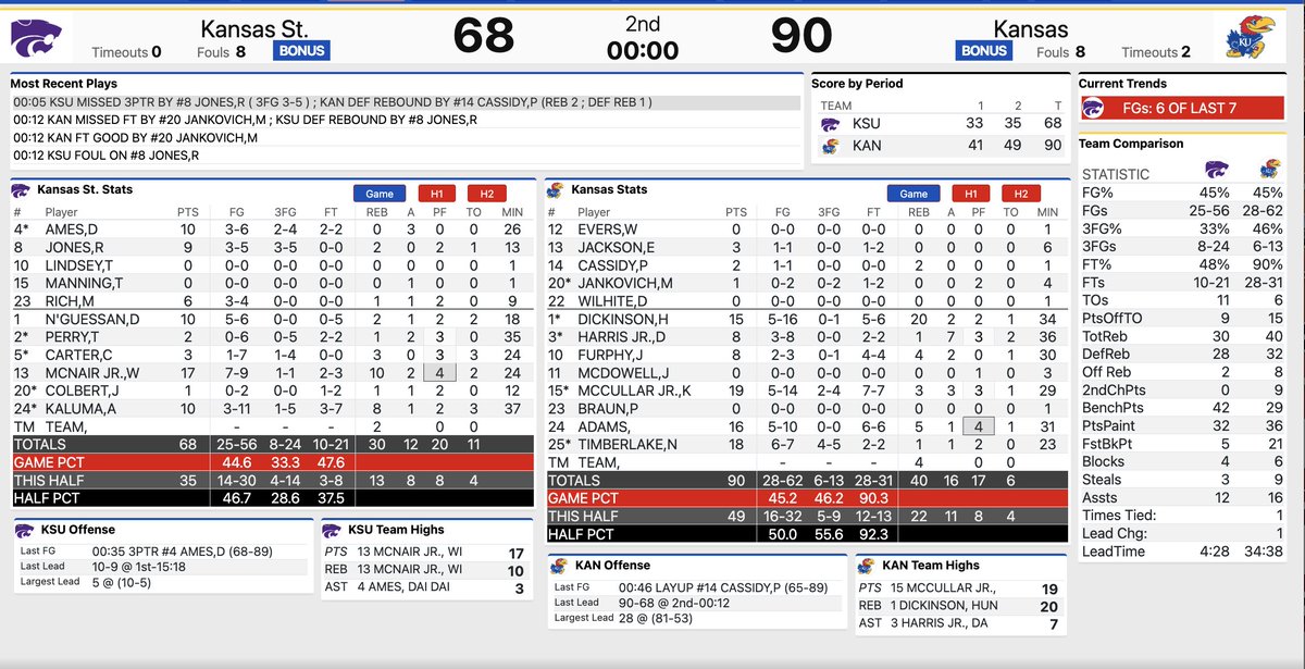 Final stats. #KUbball