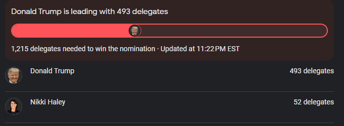 Come on, is this even a competition?

$Chappy is ready to return to the white house this year.

Maybe there's a special something something planned after Super Tuesday is over. 👀👀

#Trump2024TheOnlyChoice #MAGA2024