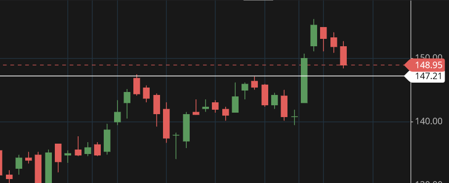 Dekho Bacchon Ye #TataSteel ka Chart hai 
More Powerful Green Candles are Seen
in this Picture TF .. Samjhe Kya 
160 April Pari Milegi Kya 🥳💃🙌
Like Retweet to karte nahi aap Log 😂🔥