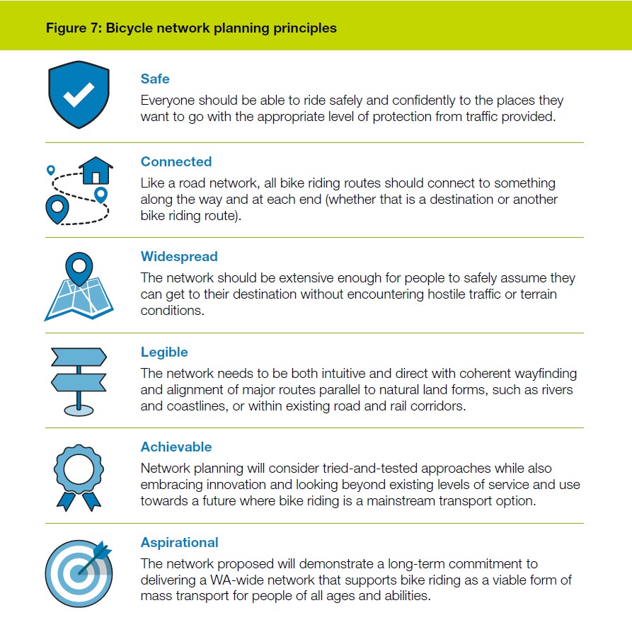 WeRideAustralia's tweet photo. This looks like excellent ('contextual') guidance on selecting and designing great bike facilities for 'All Ages and Abilities' from Western Australia's @TransportWAgov #ActiveTravel #cycling #healthyactive #ActiveTravel https://t.co/PCJFSEvvyH https://t.co/tRHAcVJFyB