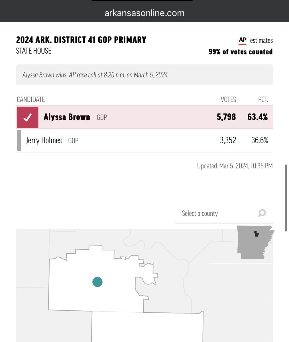 INSANE voter turnout for Alyssa Brown in HD41 -
#arpx #arleg