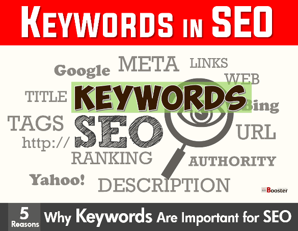 vinayaketx's tweet photo. 5 Reasons, Why #Keywords Are
So Important for #SEO Optimization
#WordPress #Blogging #contentmarketing #Blogs
#SocialMedia #ProBlogBooster #BloggingTips #SEOTips
#Bloggers #YouTuber #Vlogging #WritingCommunity
https://t.co/W8h47fTw0p https://t.co/CvPmIPoL4K